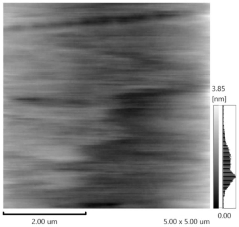 Gallium oxide wafer surface treatment method