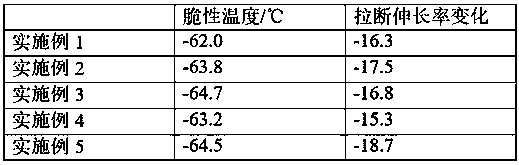 High-and-low-temperature-resistant anti-aging chloroprene rubber