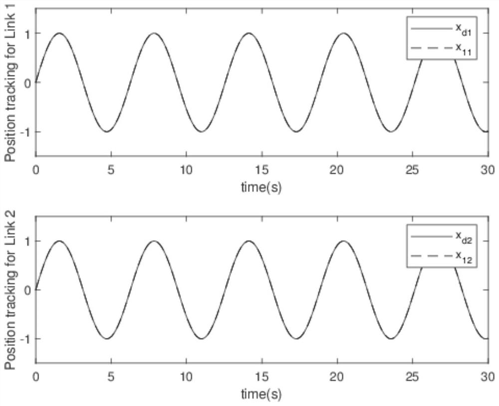 Uncertainty robot adaptive neural network control method based on inversion method