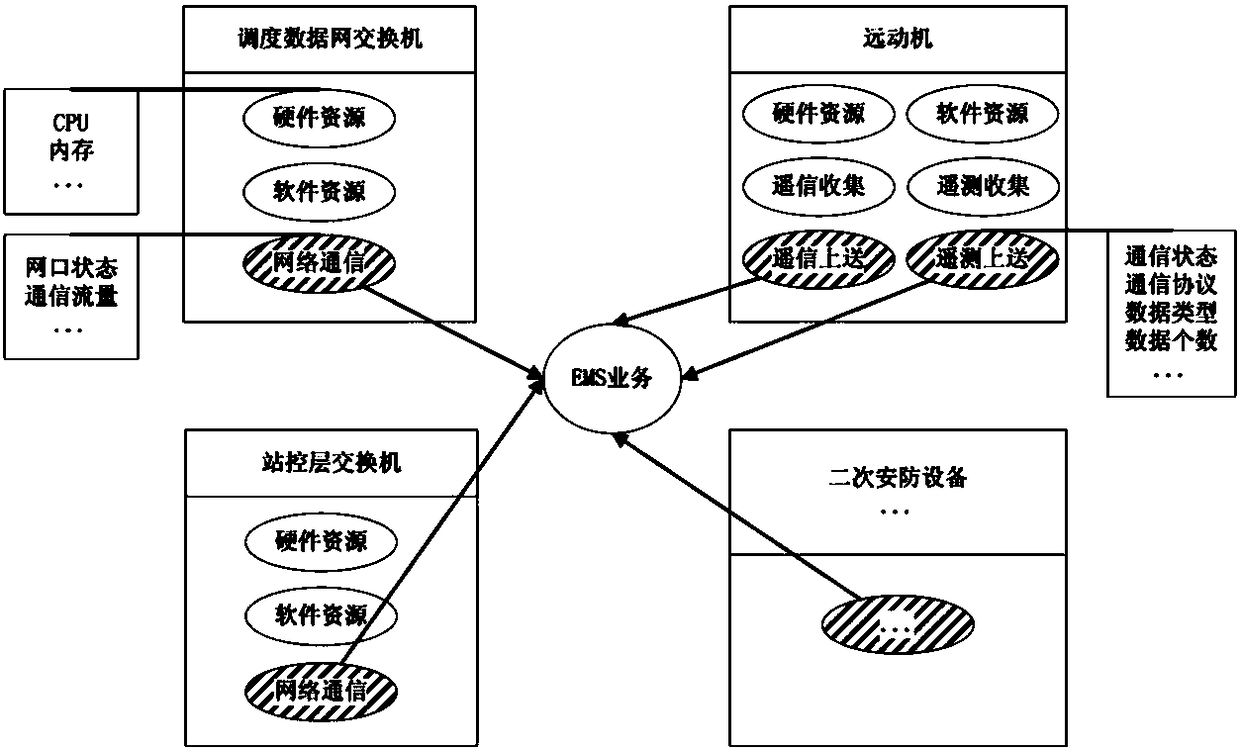 An abstract method for the operation and maintenance information model of intelligent substation automation system