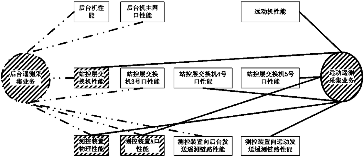 An abstract method for the operation and maintenance information model of intelligent substation automation system