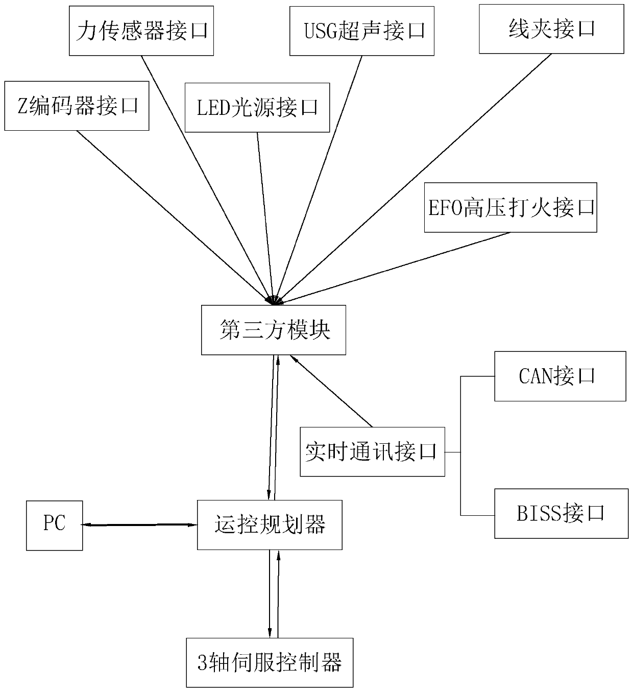 Quality monitoring controller for bonding equipment and lumped control method thereof