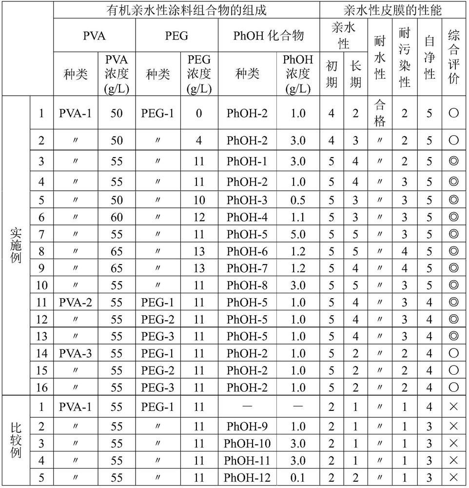 Organic hydrophilic coating composition, hydrophilic film and aluminum material for heat exchanger