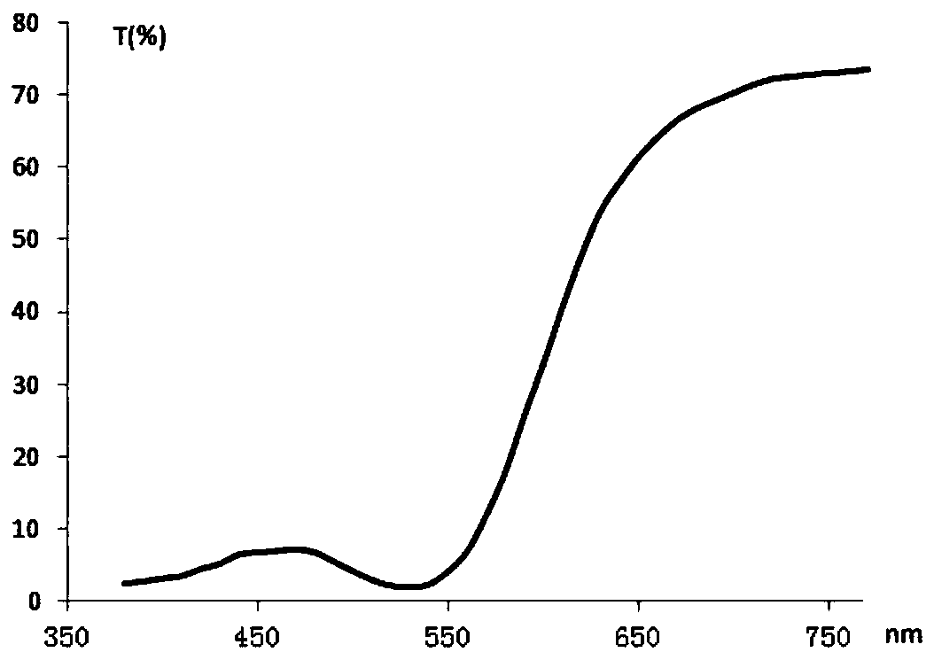 A kind of formula and preparation method of lead-free fusible gold-red glass