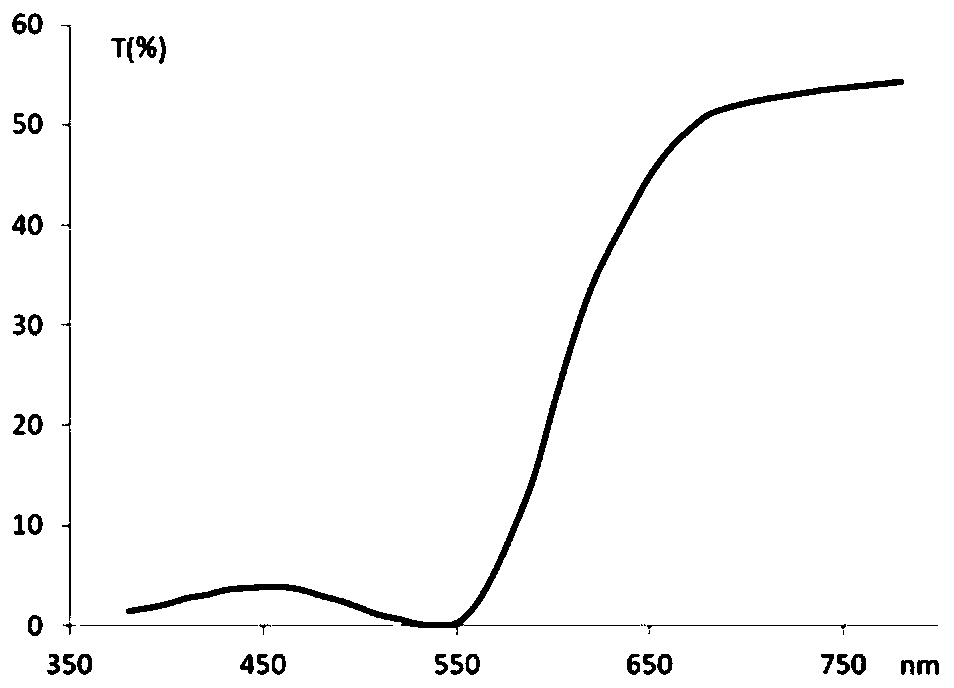 A kind of formula and preparation method of lead-free fusible gold-red glass