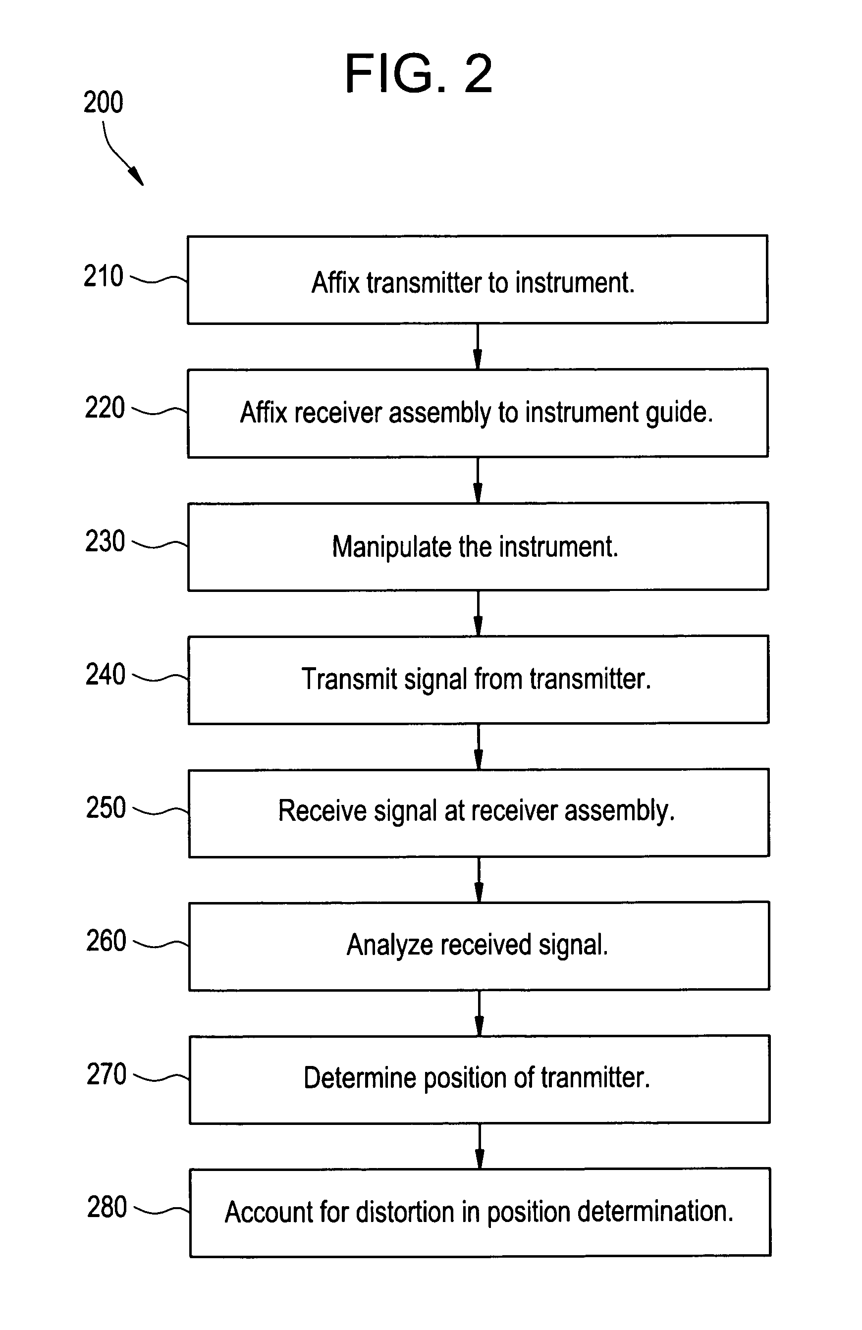 Method and system for field mapping using integral methodology