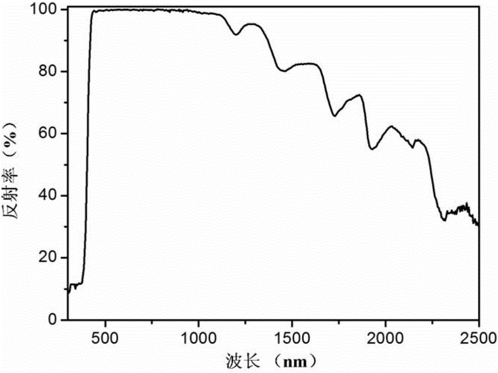 Double-shell-microcapsule thermal-insulation water-based coating and preparation method thereof