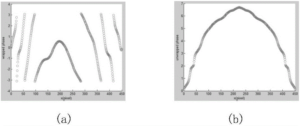 Adaptive light compensation method based on projector-camera system