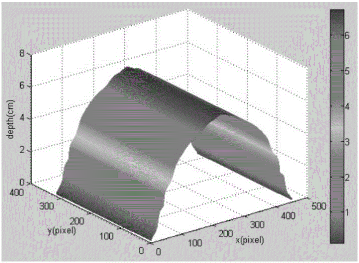 Adaptive light compensation method based on projector-camera system