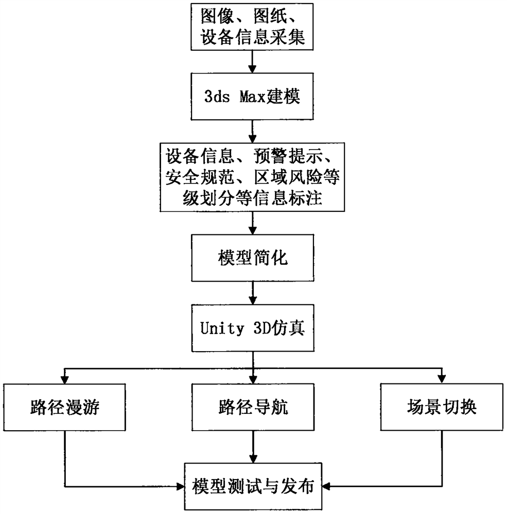 Complex environment intelligent safety management and control system based on multi-source data fusion