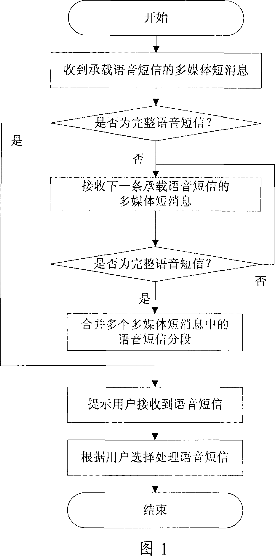 Method for receiving and realizing speech short message