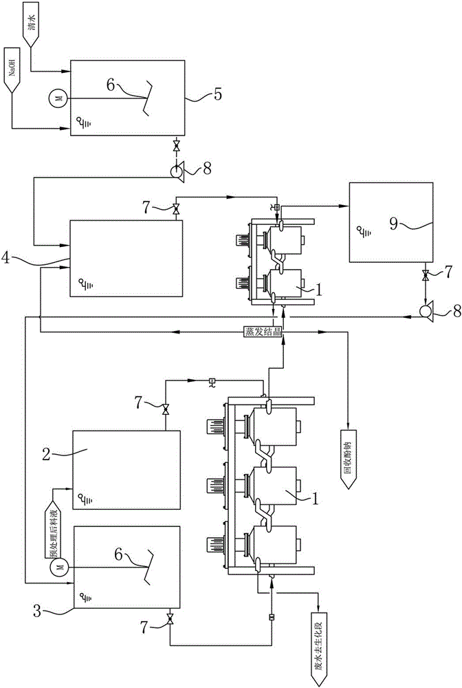 Phenolic wastewater treatment system and phenolic wastewater treatment technology