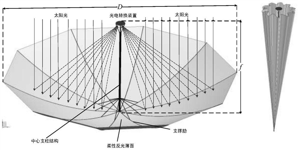 Method and system for predicting condensation performance of umbrella-shaped flexible tensioned membrane condenser