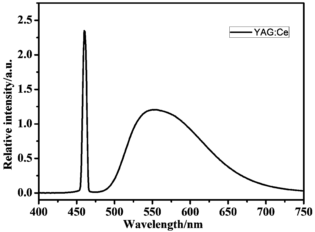 Light-emitting film used for LED lighting and provided with micro-mirror structure and preparing method thereof