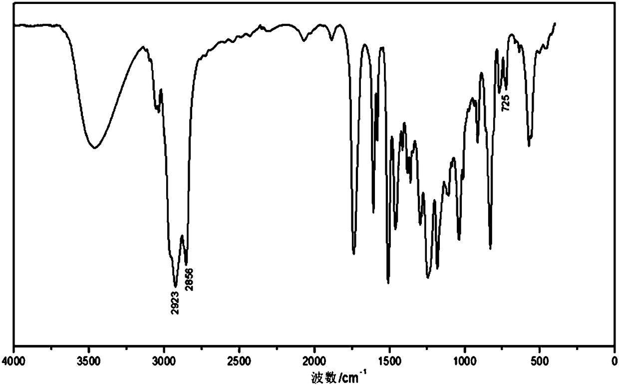 A kind of emulsion of dimer acid modified epoxy acrylic resin and preparation method thereof