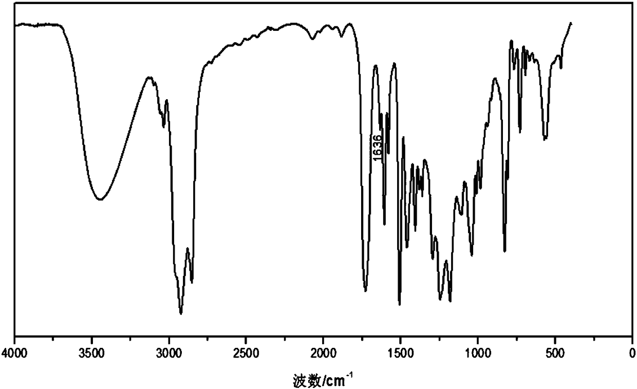 A kind of emulsion of dimer acid modified epoxy acrylic resin and preparation method thereof