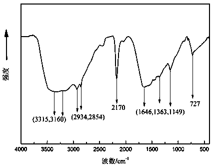 A kind of high price silver antibacterial agent and preparation method thereof