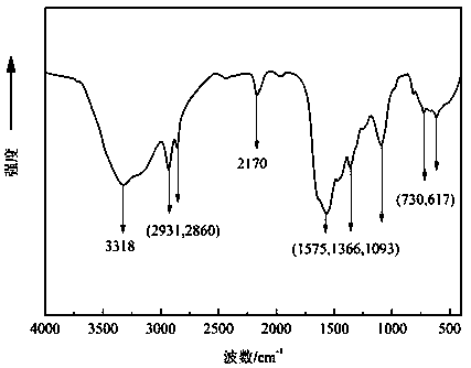 A kind of high price silver antibacterial agent and preparation method thereof