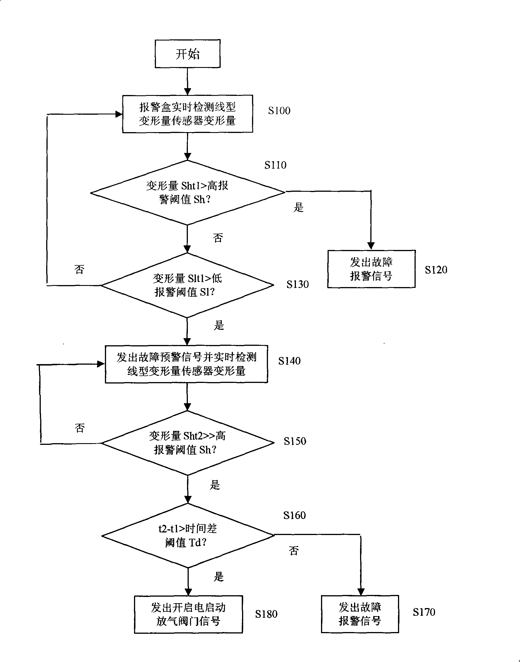 Alarming method for preventing anti-explosion fire-fighting pressure air-bottle from fault deflation