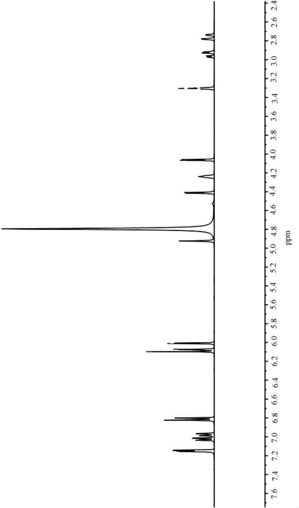 Quality control method of lichee polyphenols and products thereof