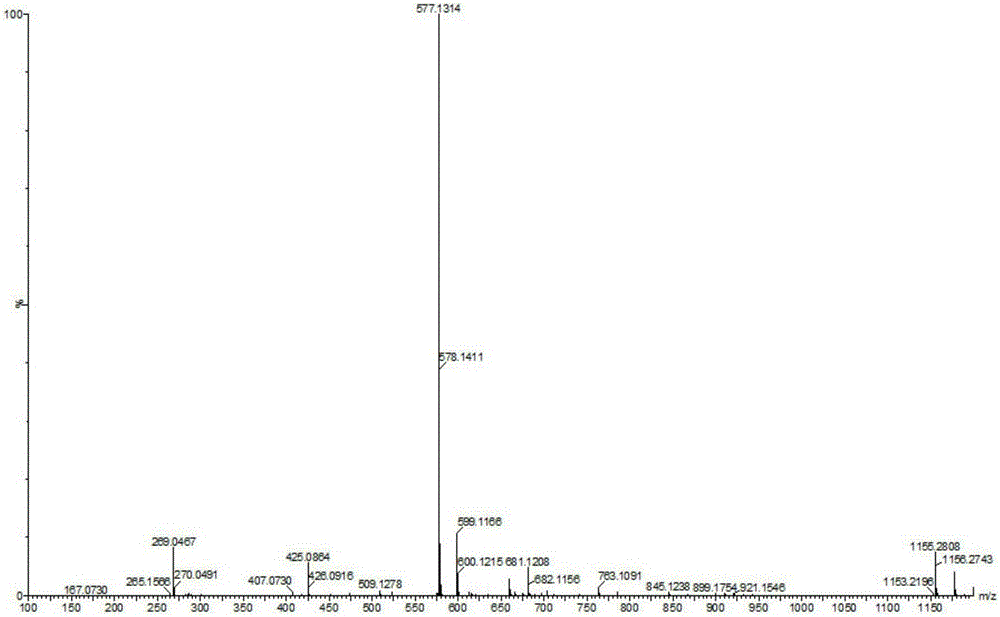 Quality control method of lichee polyphenols and products thereof