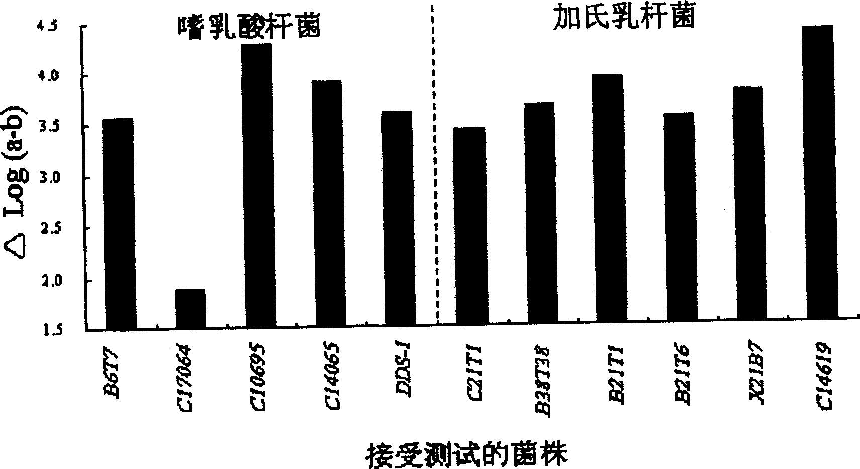 Acid and choline-resistant separated strain of lactobacoillus with ability of reducing and assimilating cholesterol