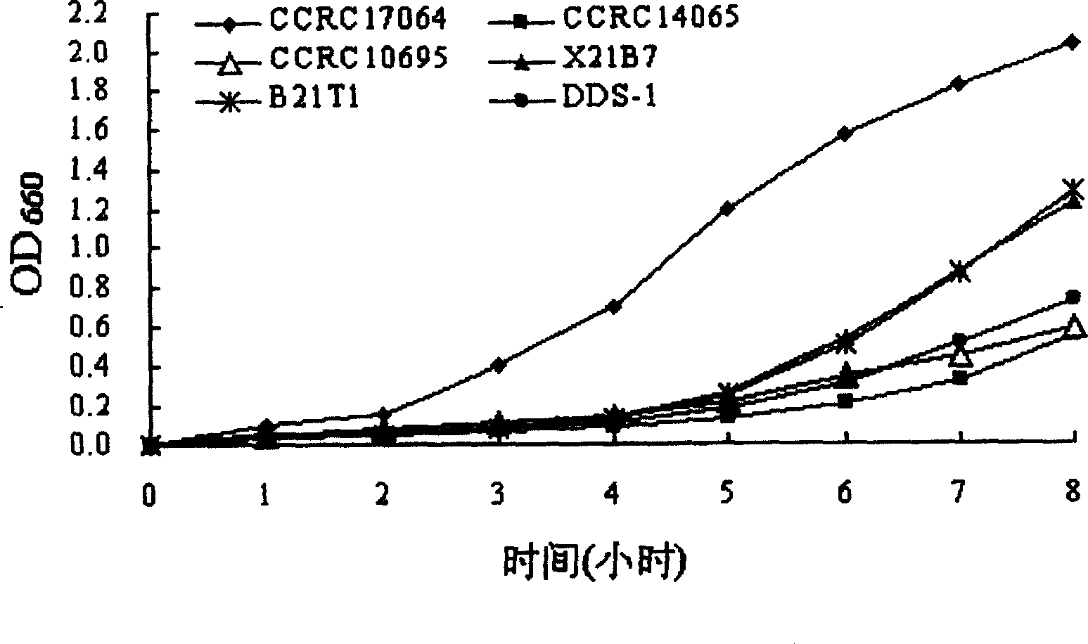 Acid and choline-resistant separated strain of lactobacoillus with ability of reducing and assimilating cholesterol