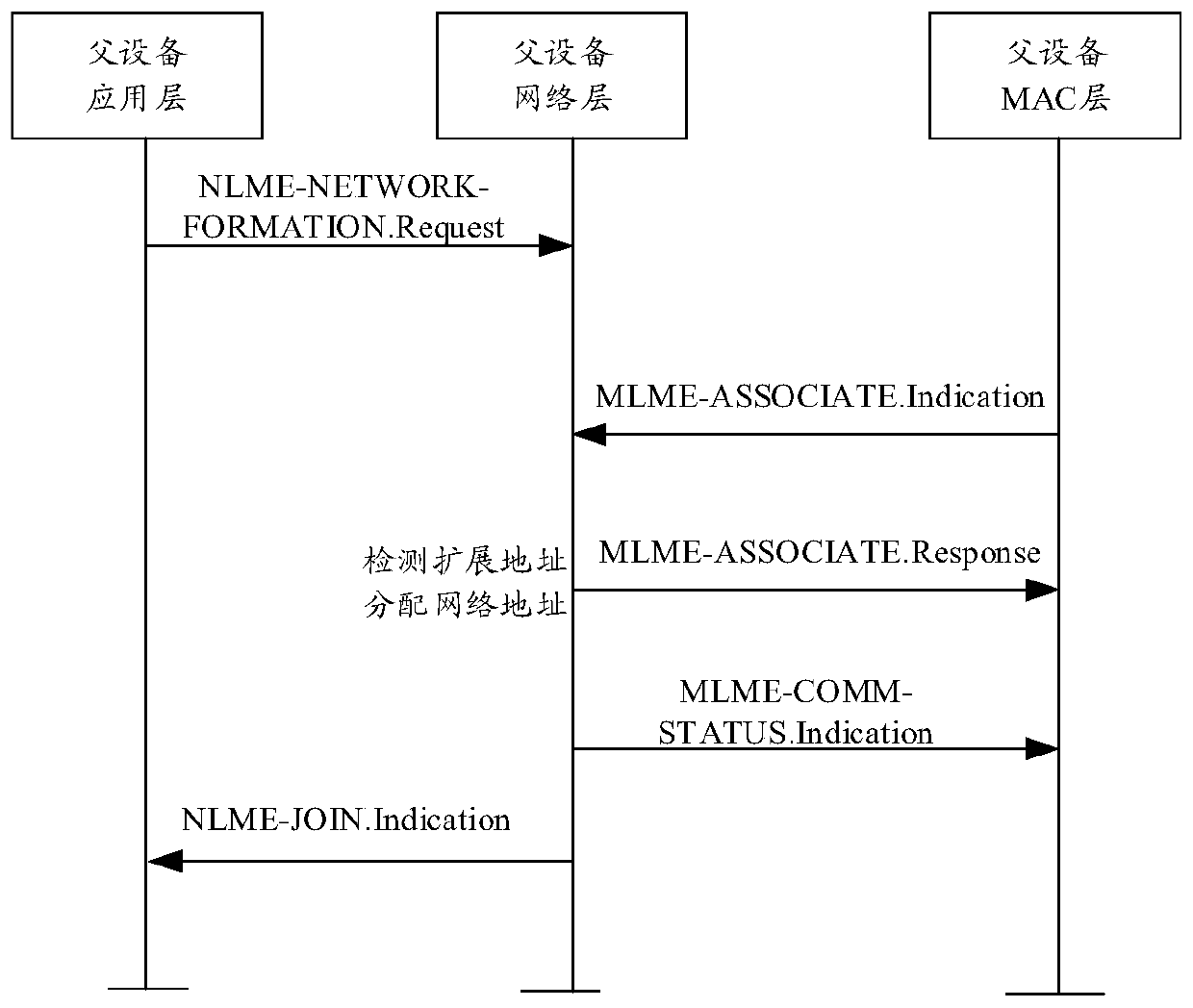 Network access method and device of ad hoc network, computer equipment and storage medium