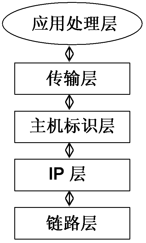 Method, application server, network database and system achieving heartbeat mechanism