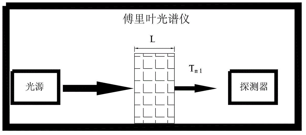 Measuring method of optical constant of semi-transparent solid material