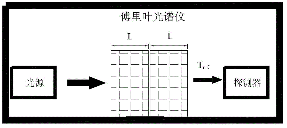 Measuring method of optical constant of semi-transparent solid material