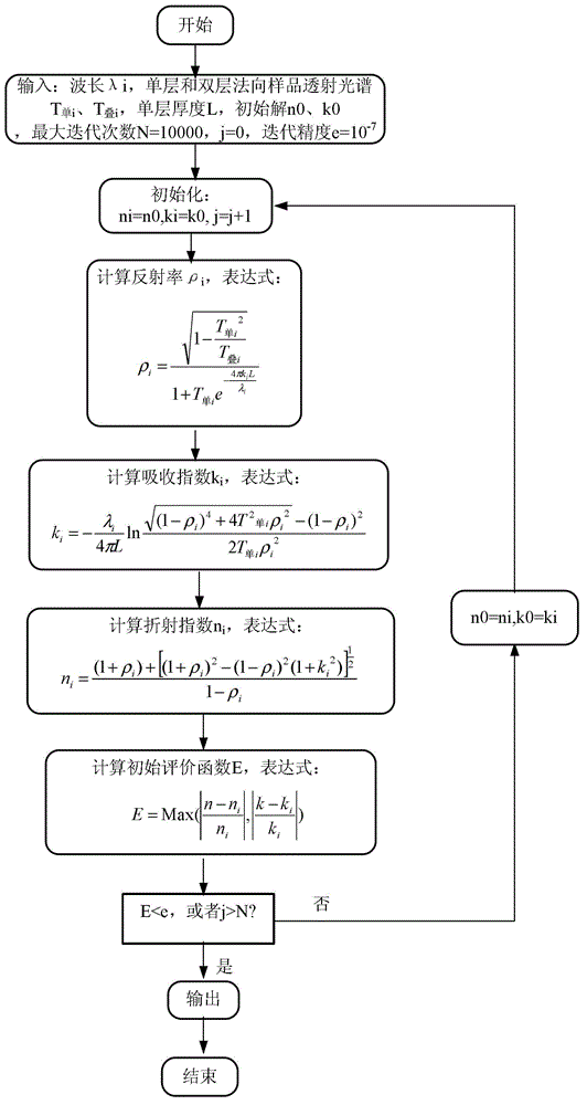 Measuring method of optical constant of semi-transparent solid material