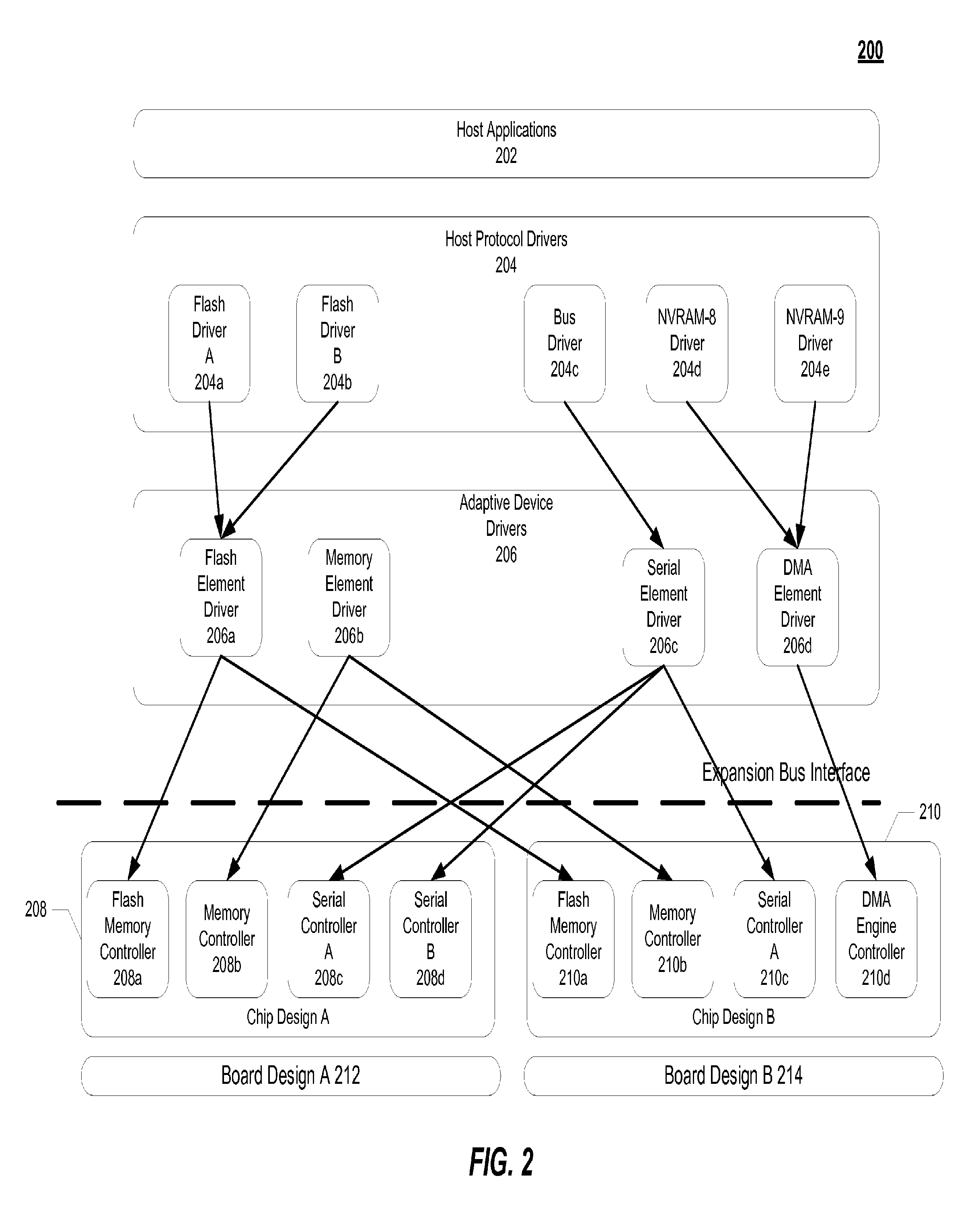 Adaptive device driver method and system