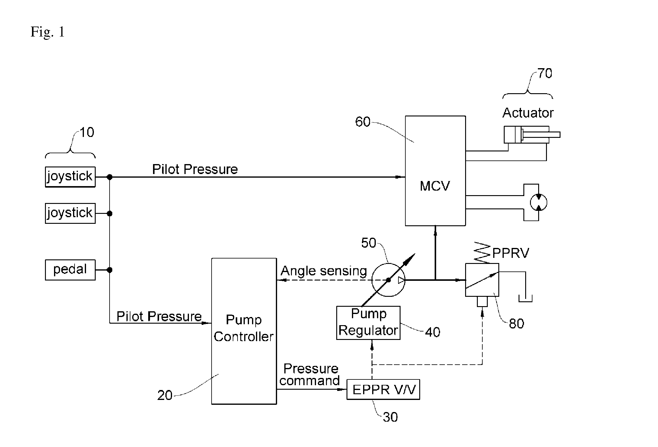 Pressure overshooting prevention system for electronic hydraulic pump in hydraulic system