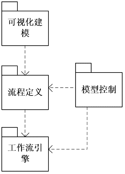 Spatial information functional plug-in workflow construction method