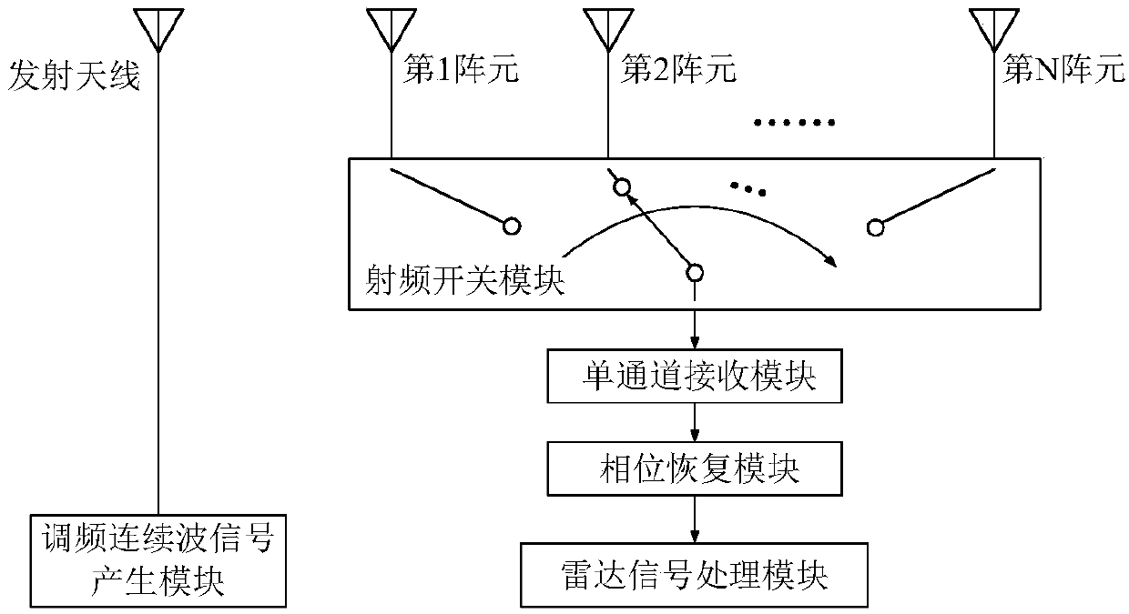 Method for radar moving target phase recovery based on specific switching gating sequence