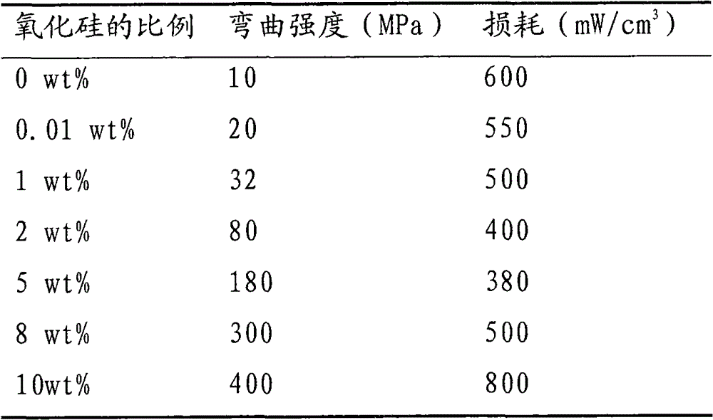 A kind of insulating coating method and metal powder core prepared according to the method