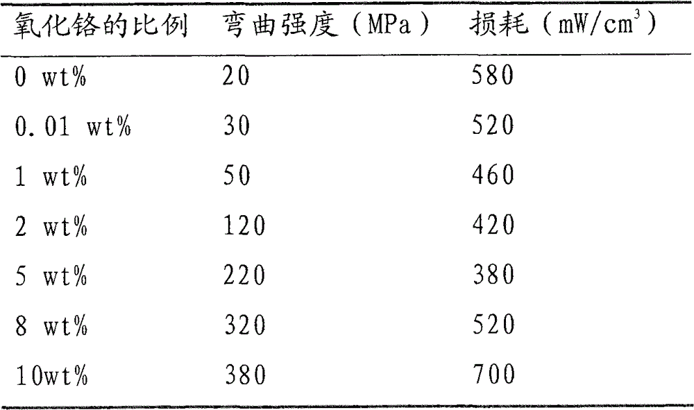 A kind of insulating coating method and metal powder core prepared according to the method