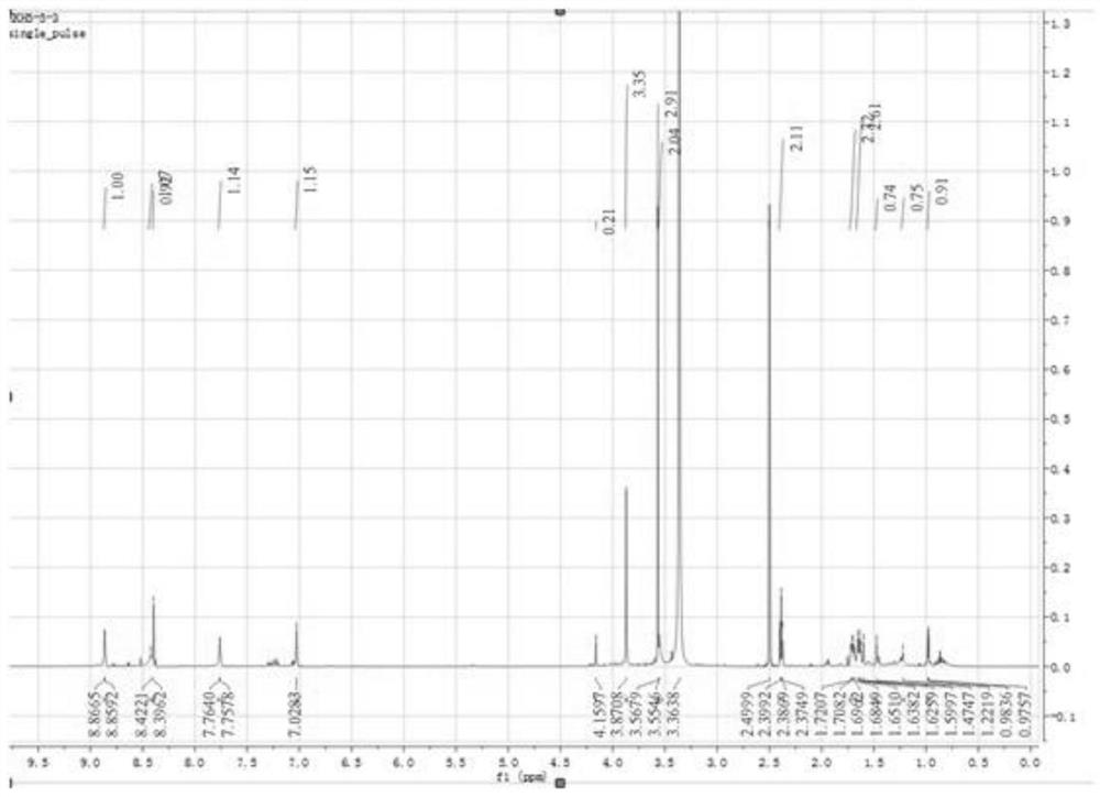 Method for preparing marine organism alkali CDK2 inhibitor and application of marine organism alkali CDK2 inhibitor