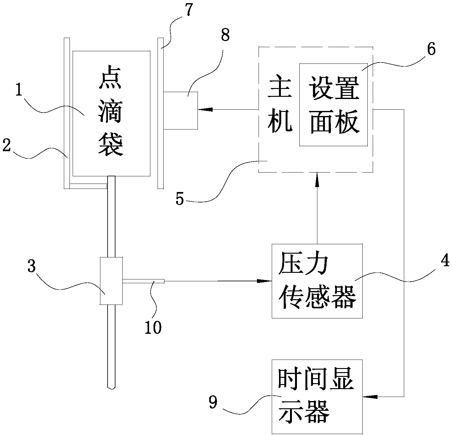 Squeezing type fluid infusion system based on pressure detection and time reminding