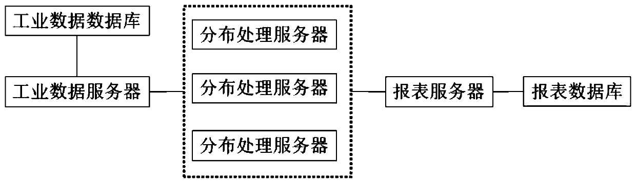 System for automatically generating report from industrial data