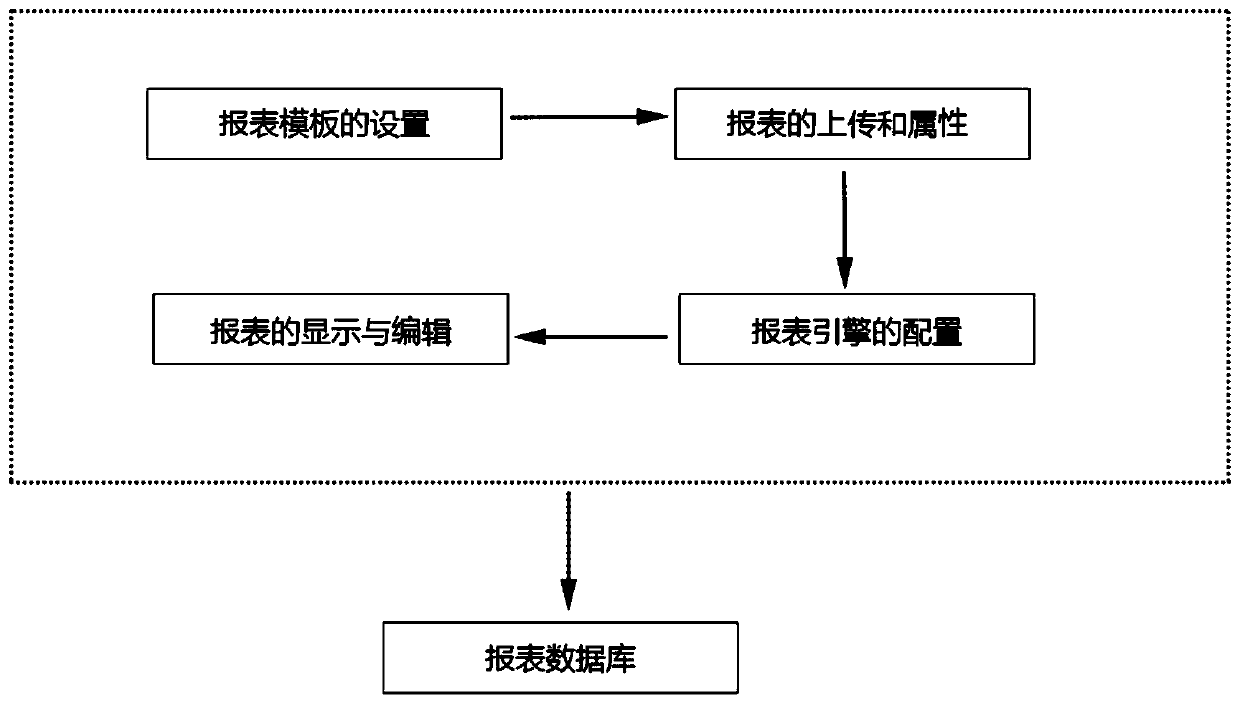 System for automatically generating report from industrial data