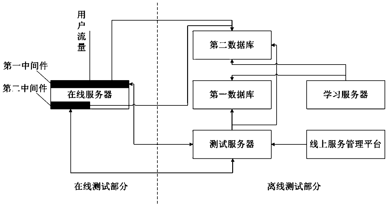 Test case generation method and device, test method and device, server and storage medium