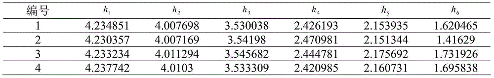 Super-high voltage direct-current power transmission line region internal and external fault identification method