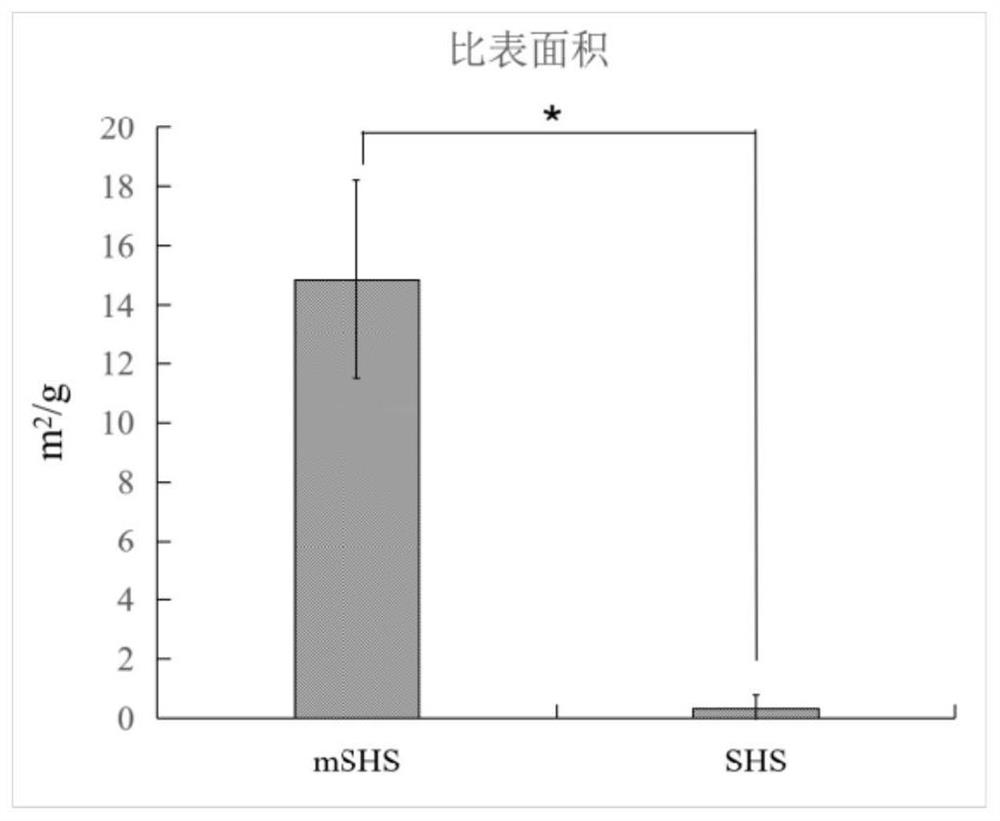 Mesoporous sponge spicule as well as preparation method and application of mesoporous sponge spicule