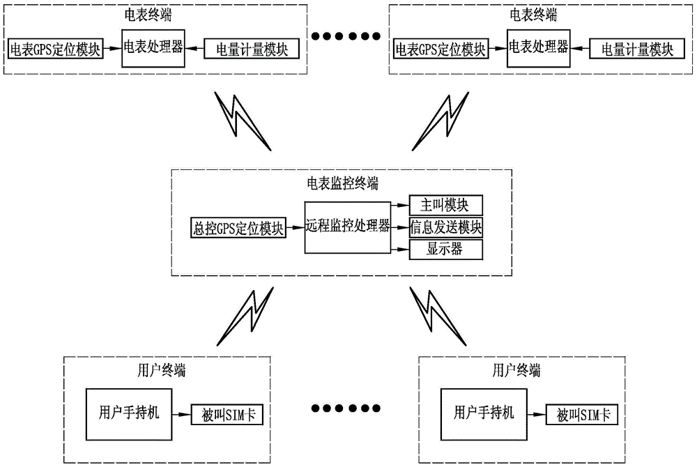 Novel intelligent ammeter monitoring device