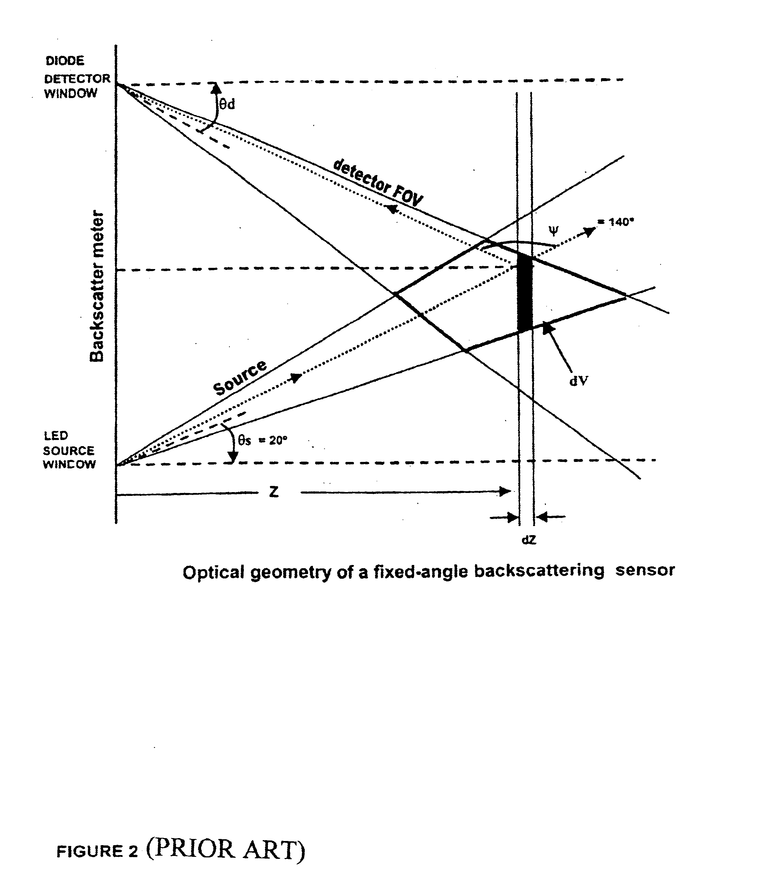 Method of determining the volume scattering function of ocean waters in the backward direction using a satellite ocean color sensor