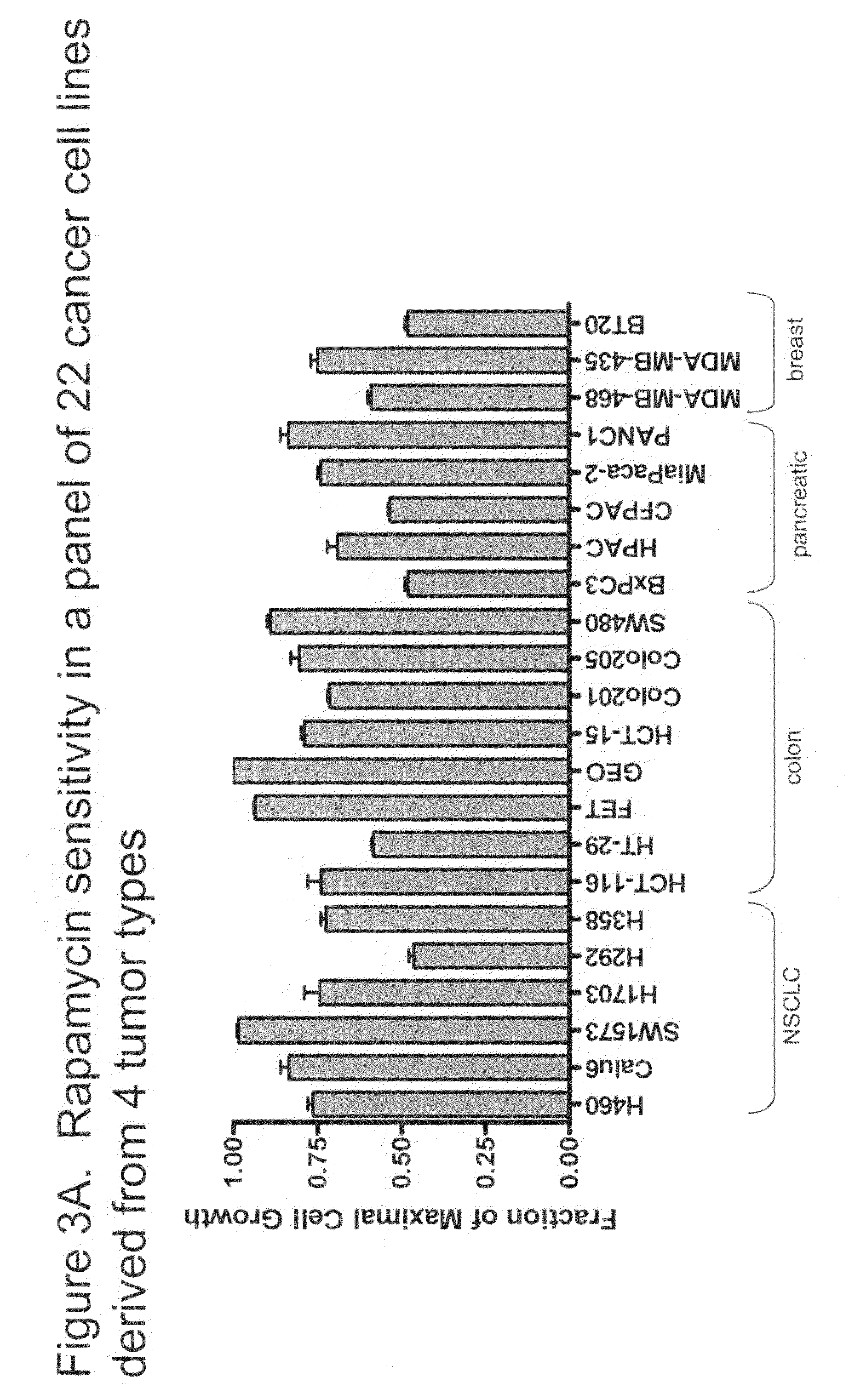 Combined treatment with an EGFR kinase inhibitor and an agent that sensitizes tumor cells to the effects of EGFR kinase inhibitors