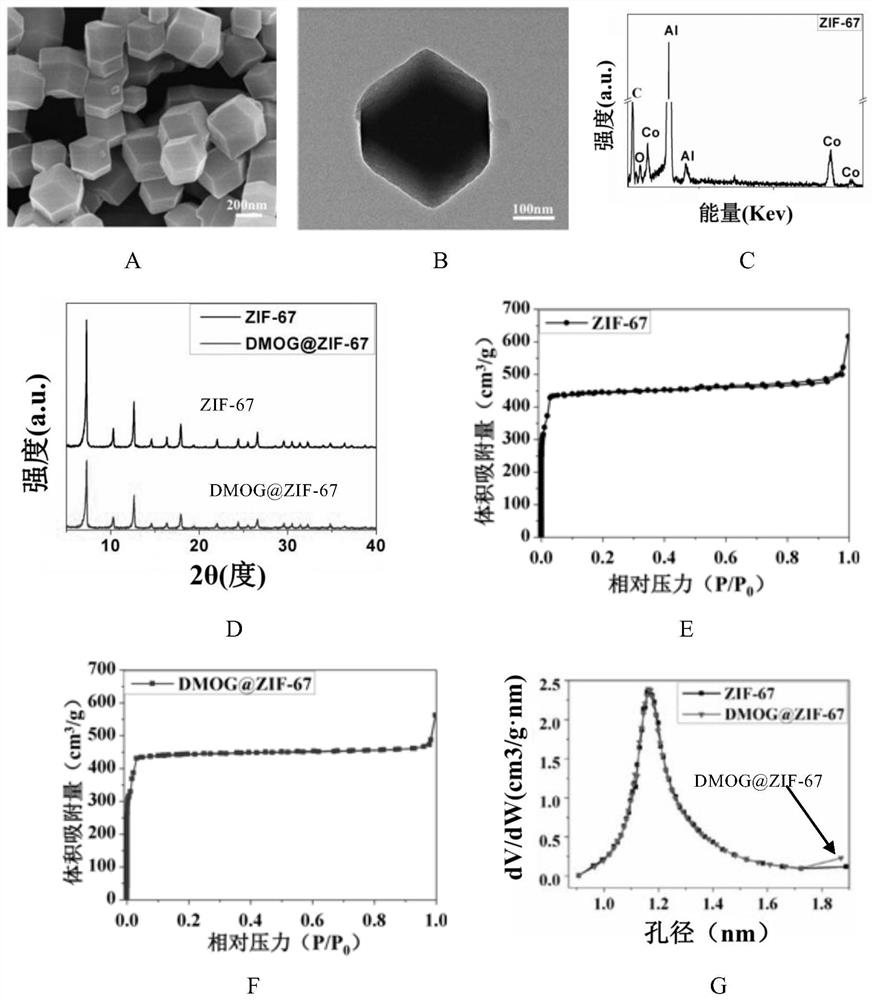 A kind of micropatterned nanofiber material composited with drug-loaded MOF and its preparation method and application