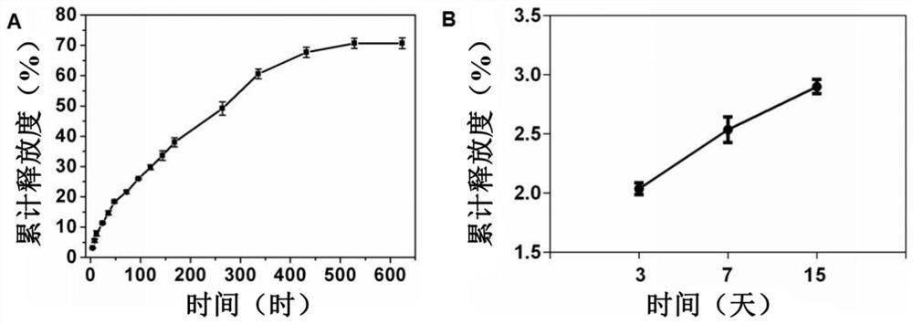 A kind of micropatterned nanofiber material composited with drug-loaded MOF and its preparation method and application